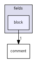 HEKGuerilla/components/tags/fields/block