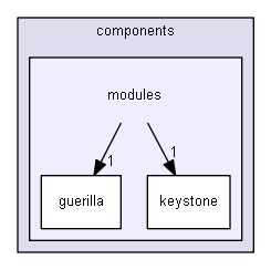 guerilla/components/modules