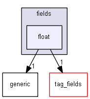 keystone/components/ui/shared/controls/property_fields/fields/float