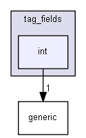 keystone/components/ui/shared/controls/tag_fields/int