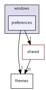 keystone/components/ui/sapien/windows/preferences