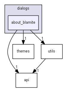 keystone/components/ui/shared/dialogs/about_blamite