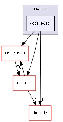 keystone/components/ui/shared/dialogs/code_editor
