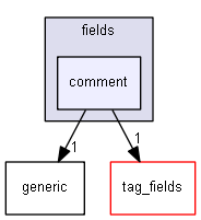 keystone/components/ui/shared/controls/property_fields/fields/comment