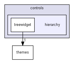 keystone/components/ui/shared/controls/hierarchy