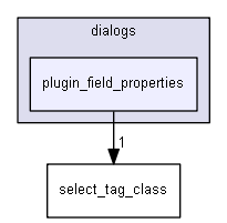 keystone/components/ui/shared/dialogs/plugin_field_properties