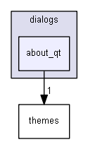 keystone/components/ui/shared/dialogs/about_qt