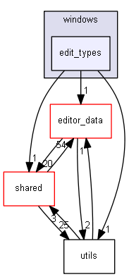keystone/components/ui/sapien/windows/edit_types
