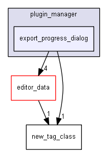 keystone/components/ui/shared/dialogs/plugin_manager/export_progress_dialog