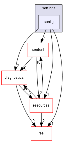 blam/components/settings/config