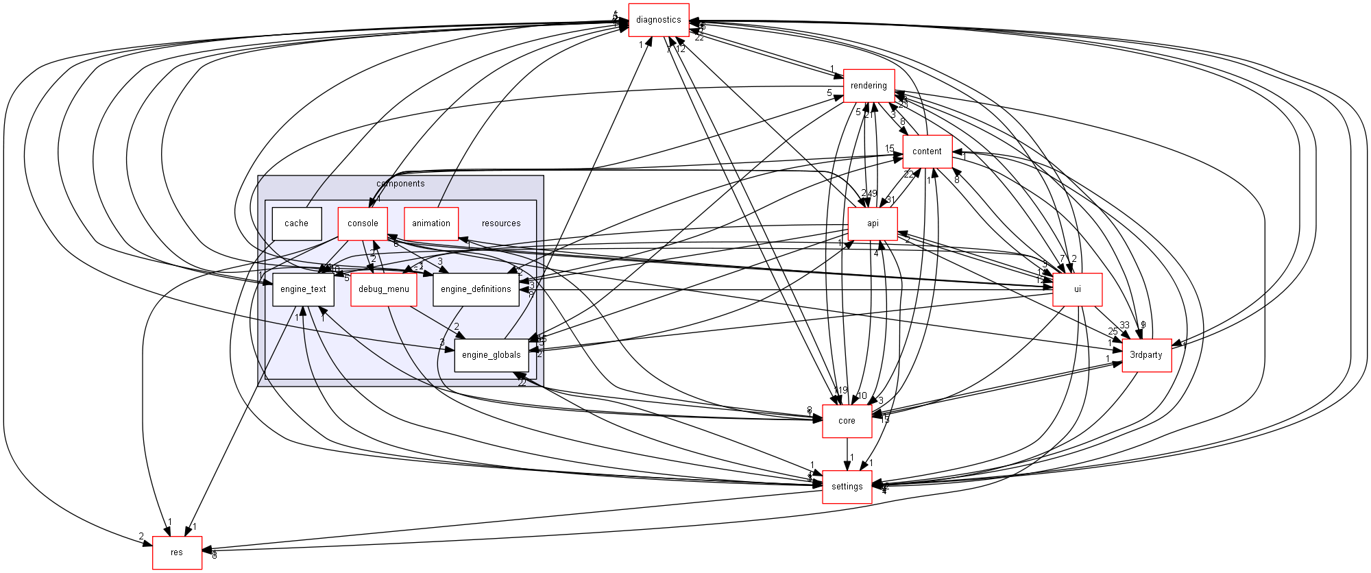 blam/components/resources