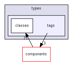 blam/api/v1/types/tags