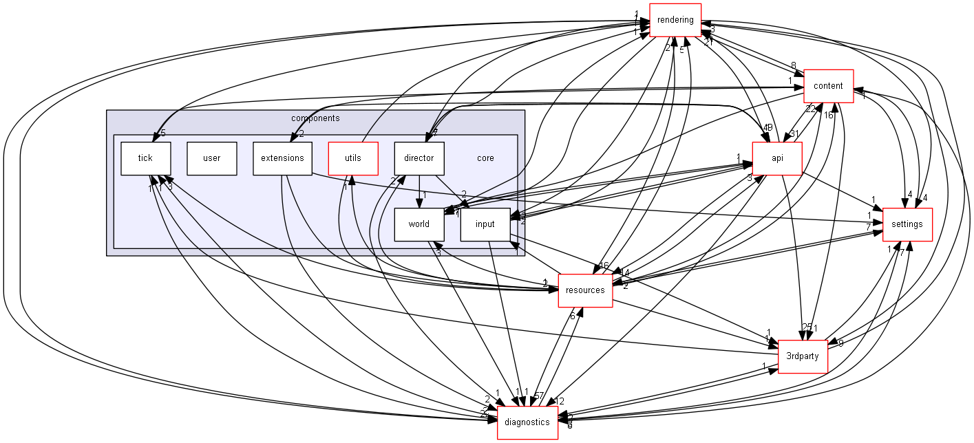 blam/components/core