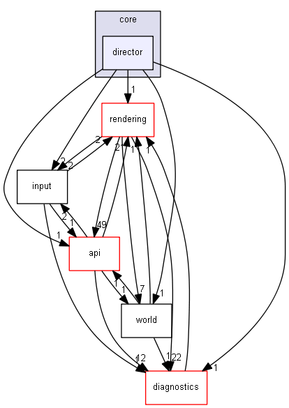 blam/components/core/director