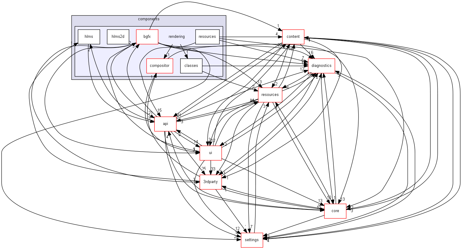 blam/components/rendering