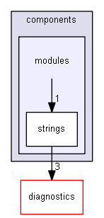 blam/components/modules