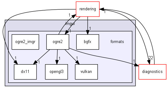 blam/components/3rdparty/imgui/formats