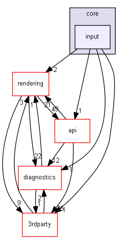 blam/components/core/input