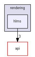 blam/components/rendering/hlms