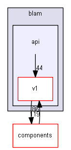 blam/api