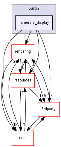 blam/components/ui/blam/widgets/builtin/framerate_display