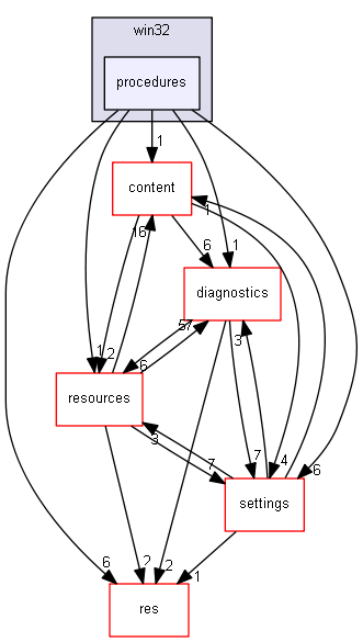 blam/components/ui/win32/procedures