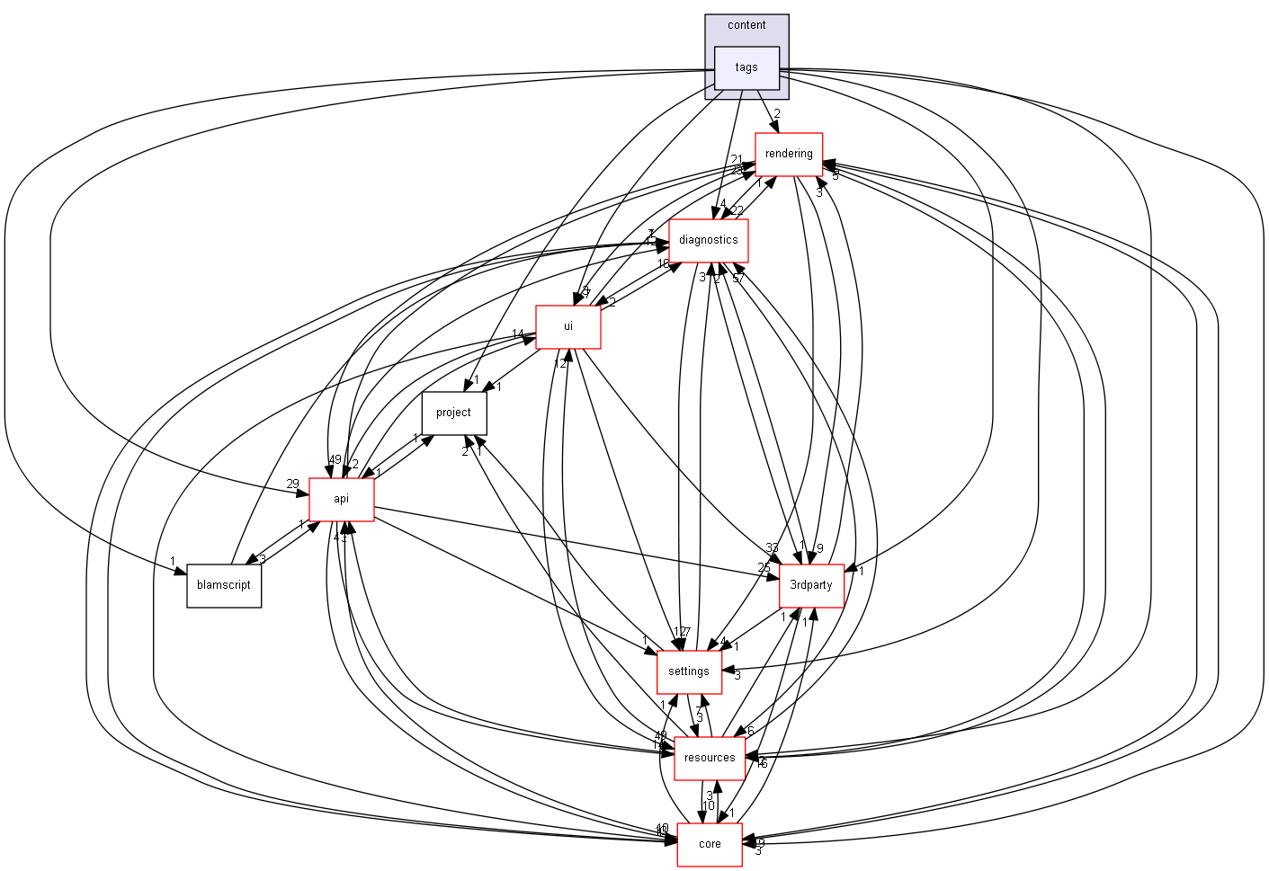 blam/components/content/tags
