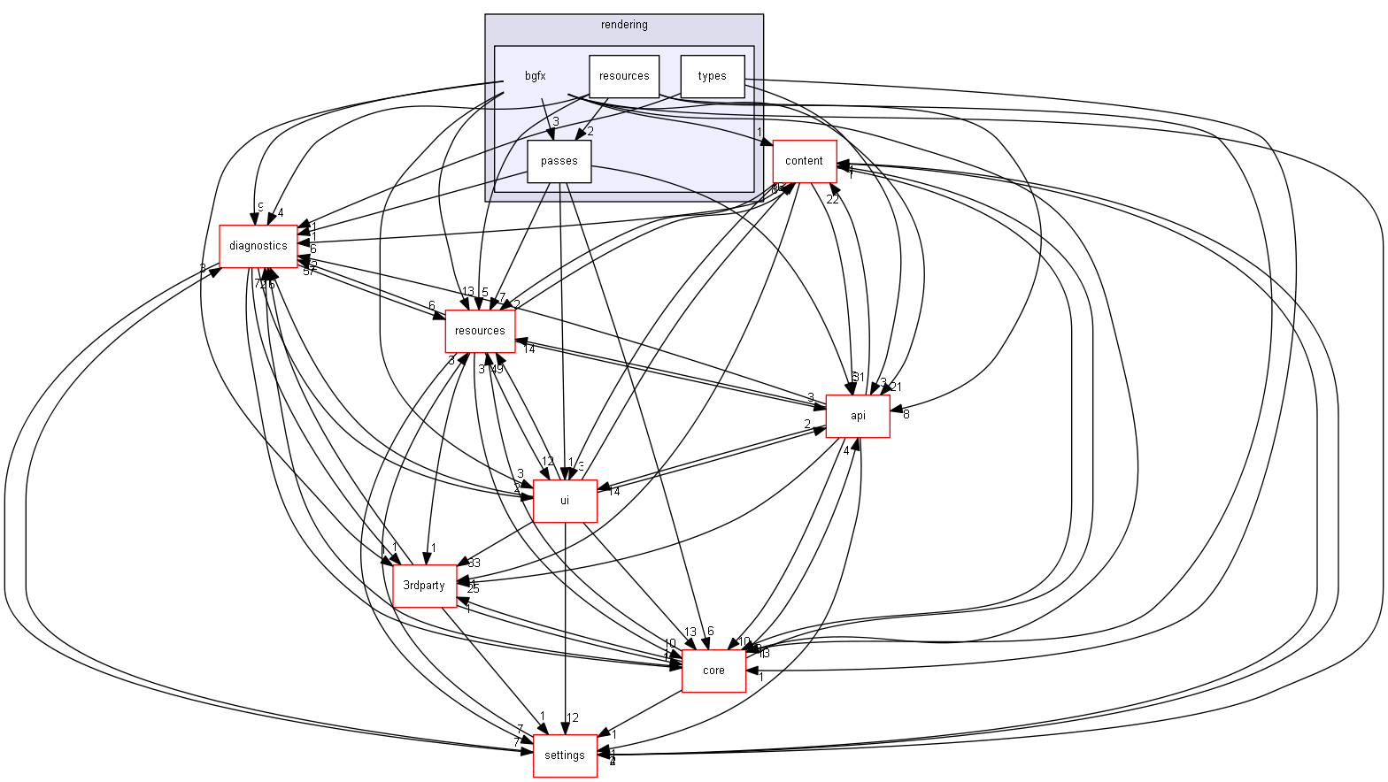 blam/components/rendering/bgfx