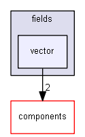 blam/api/v1/types/plugins/fields/vector