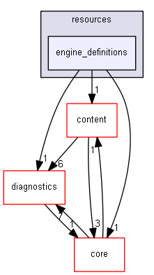 blam/components/resources/engine_definitions