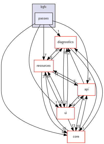 blam/components/rendering/bgfx/passes