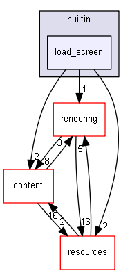 blam/components/ui/blam/widgets/builtin/load_screen