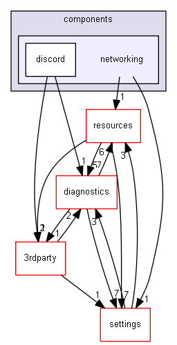 blam/components/networking