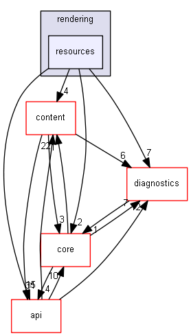 blam/components/rendering/resources