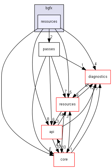 blam/components/rendering/bgfx/resources