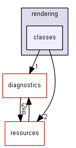 blam/components/rendering/classes