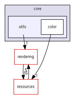 blam/components/core/utils