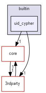 blam/components/ui/blam/widgets/builtin/uid_cypher