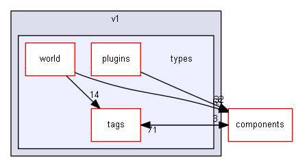 blam/api/v1/types