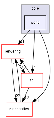blam/components/core/world