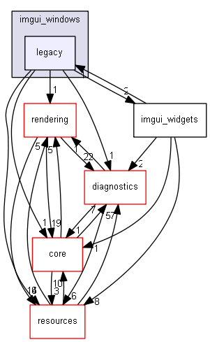 blam/components/ui/imgui/imgui_windows/legacy