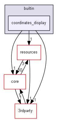 blam/components/ui/blam/widgets/builtin/coordinates_display