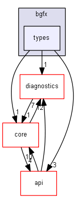 blam/components/rendering/bgfx/types