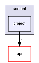 blam/components/content/project