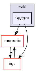 blam/api/v1/types/world/tag_types