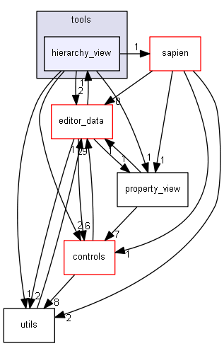 keystone/components/ui/shared/tools/hierarchy_view