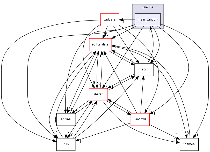 keystone/components/ui/guerilla/main_window