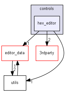keystone/components/ui/shared/controls/hex_editor