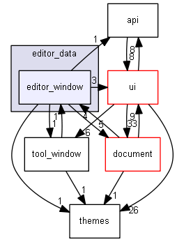 keystone/components/editor_data/editor_window