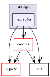keystone/components/ui/shared/dialogs/hex_editor